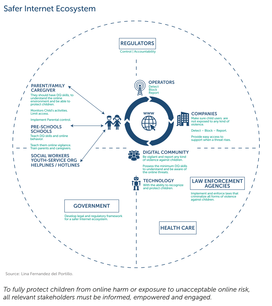 A safer ecosystem