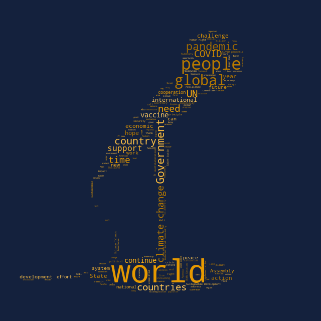 A word cloud shows ‘world’ as the largest word by far, with people, government, country, global, and COVID and many other words diminishing in size.