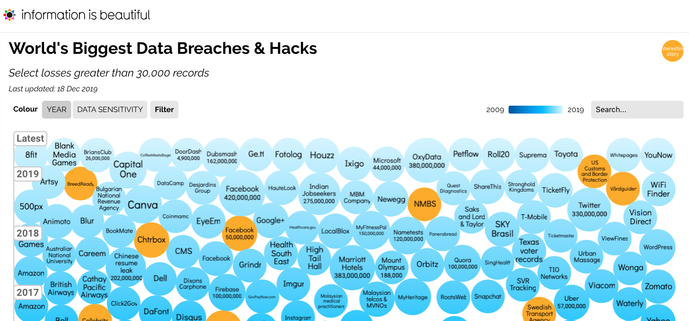 Data breaches