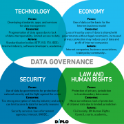 The role of data in digital policy