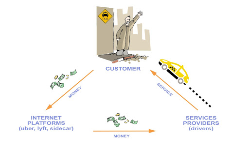 Digital business models 2