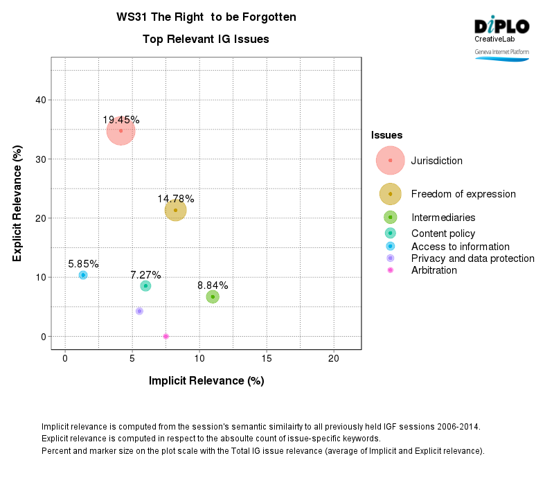 Figure 2 21