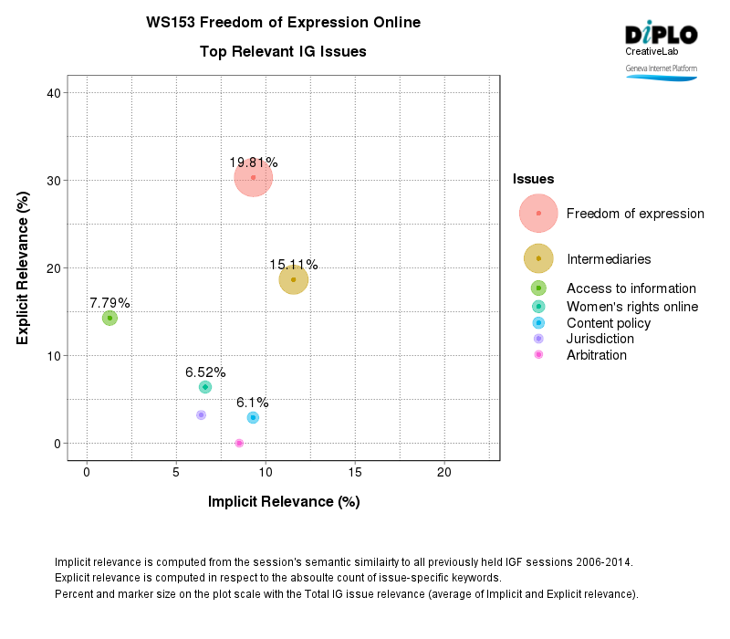 Figure 2 8