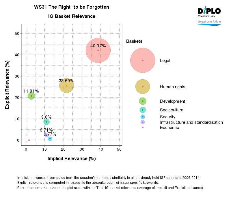 Figure 3 22