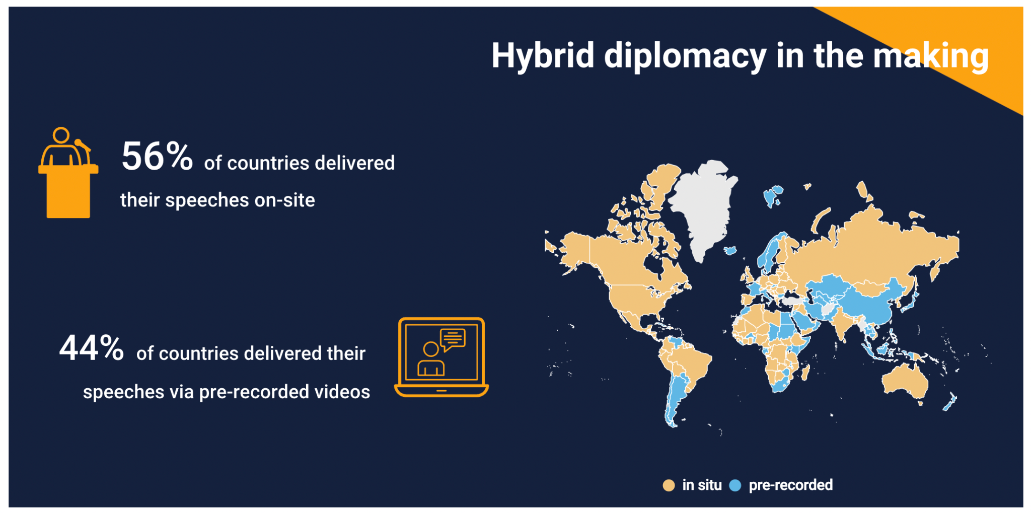 Global map titled ‘Hybrid diplomacy in the making’ shows 56% of countries delivered their speeches on-site and 44% of countries delivered their speeches via pre-recorded videos.