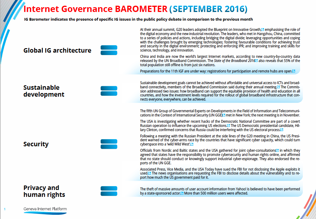 IGbarometer Sept2016