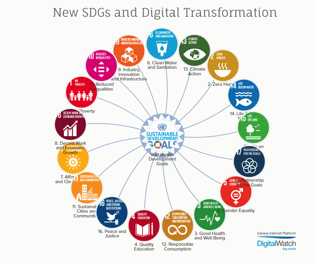 AI and sustainable development Trends in 2024