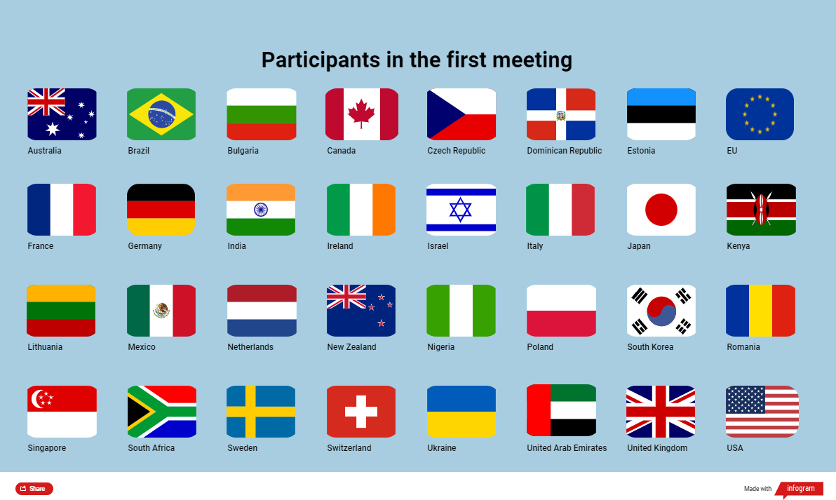 Participants in the first meeting