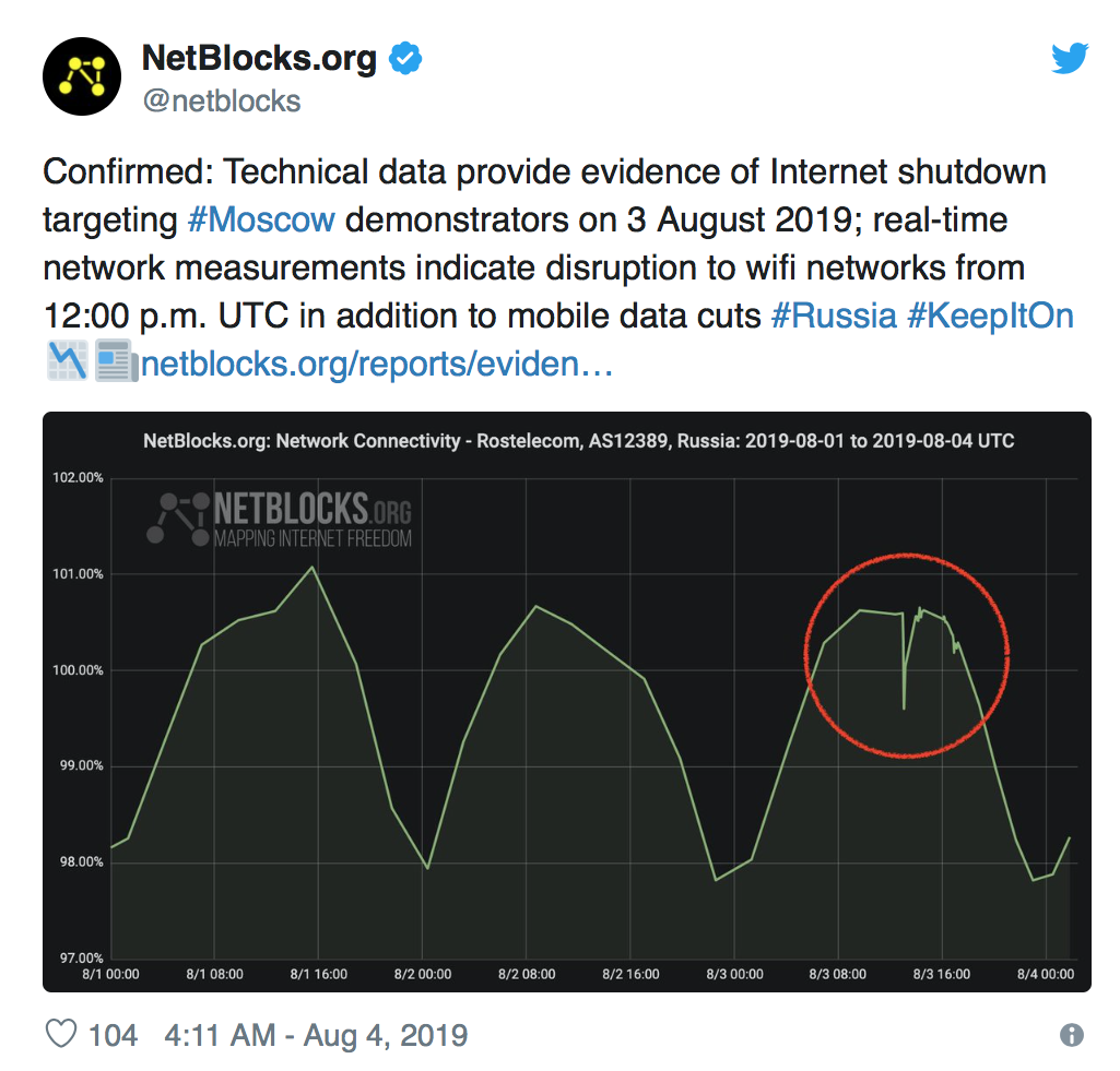 Russia Internet disruption