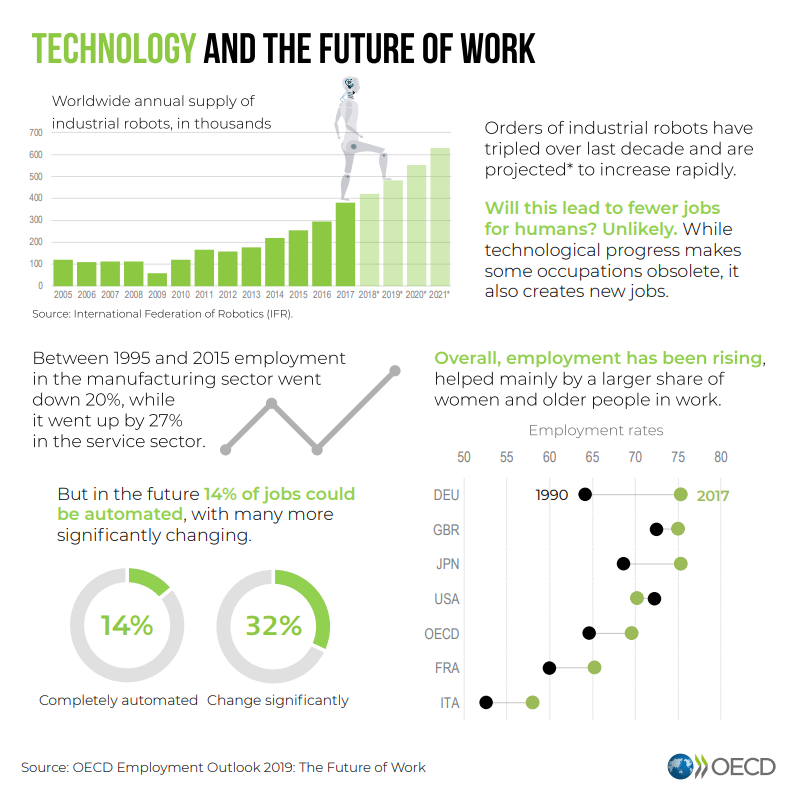 IZA World of Labor - How is new technology changing job design?