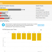 Uganda Freedom House Country Profile