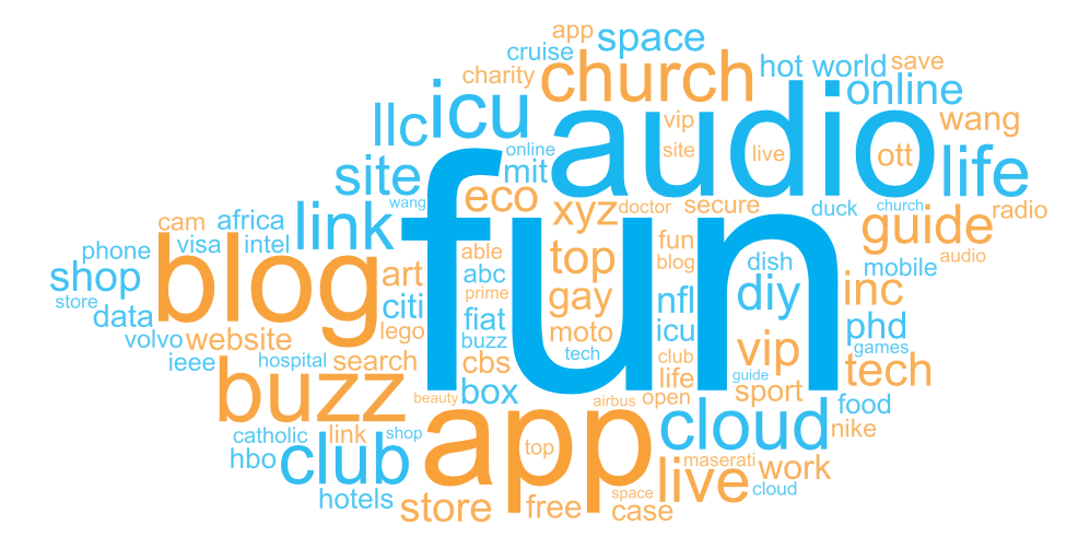 New gTLDs cloud