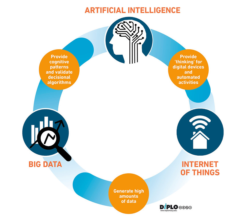 Iot big data