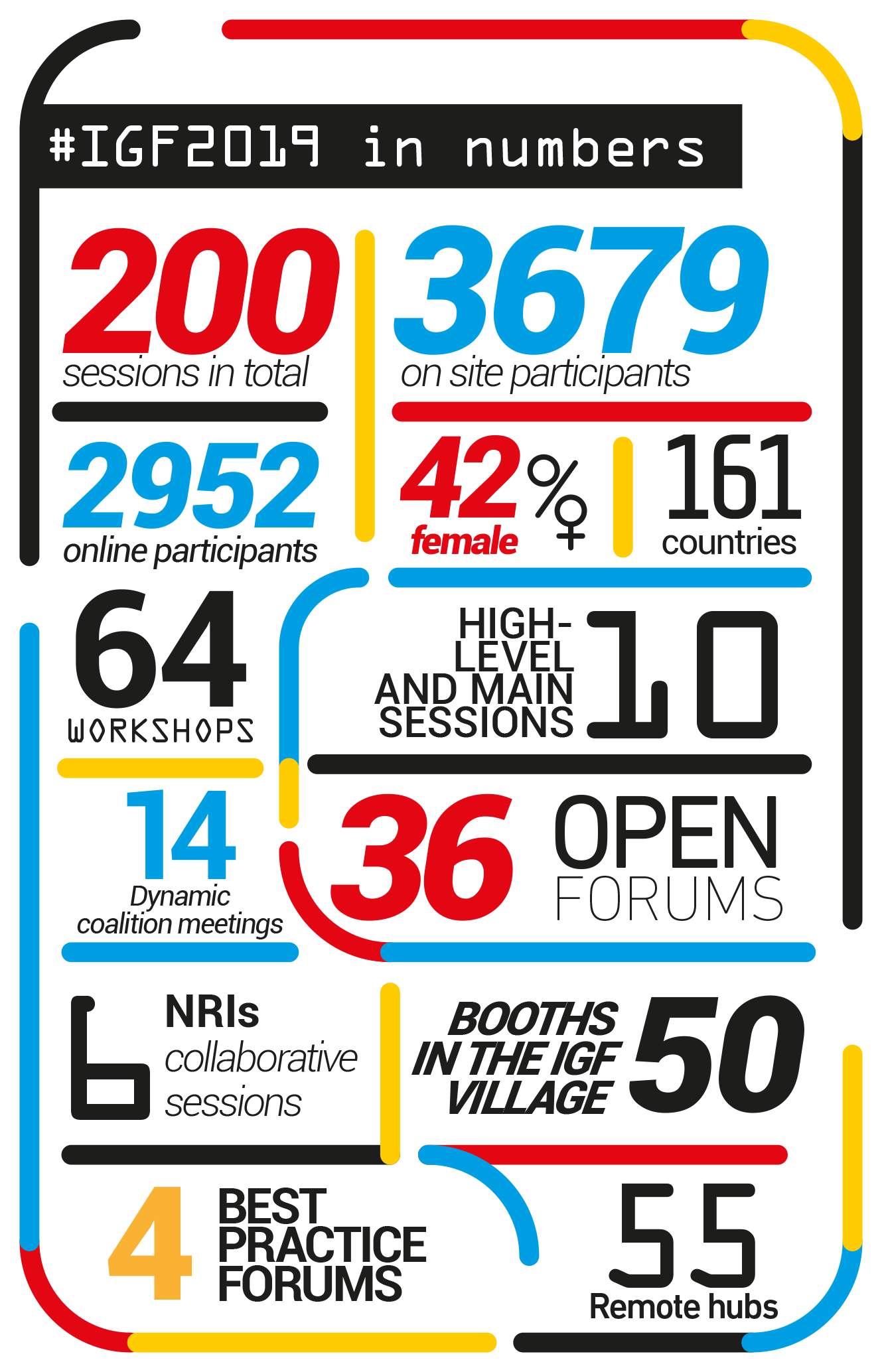 IGF 2019 in numbers