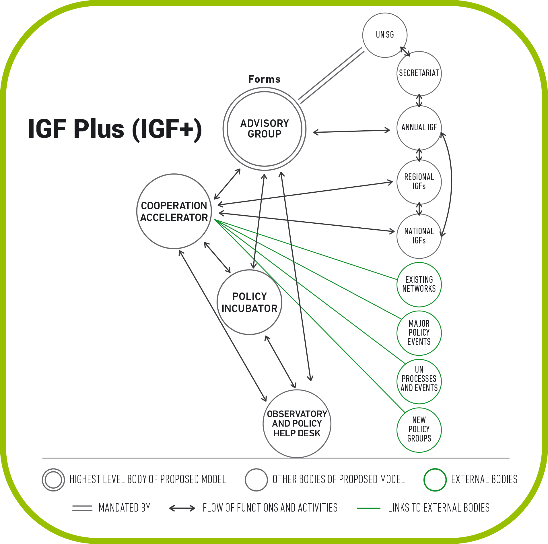 IGF Plus (IGF+)