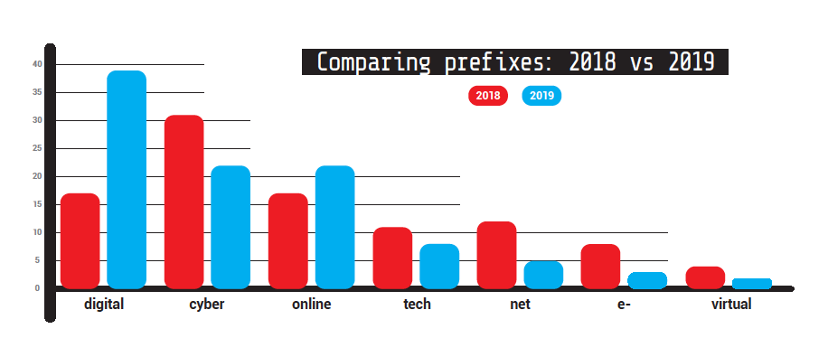 comparing prefixes