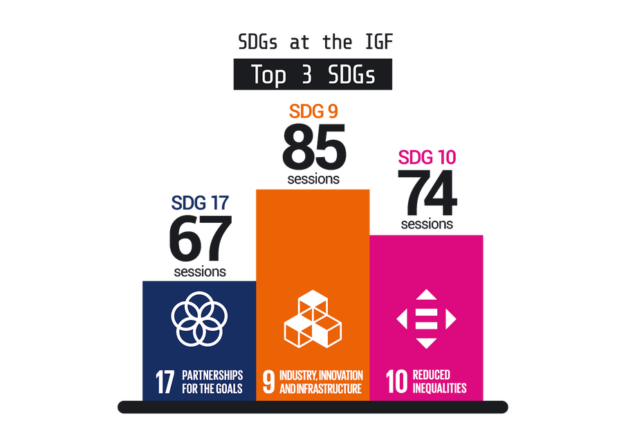 Infografici za IGF Final report TOP 3 SDGs