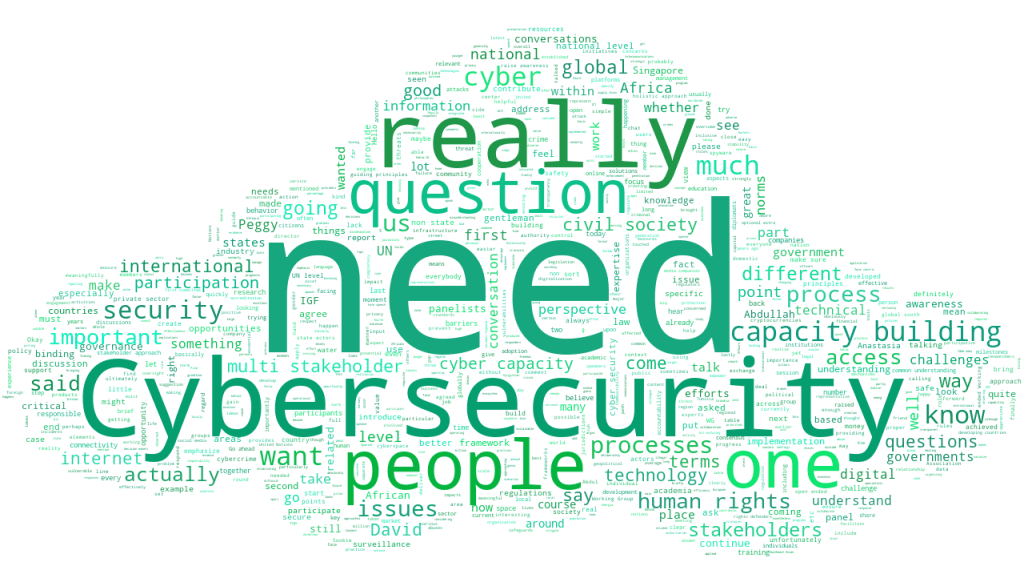 WORDCLOUD Main Session Enabling safety IGF2022 1