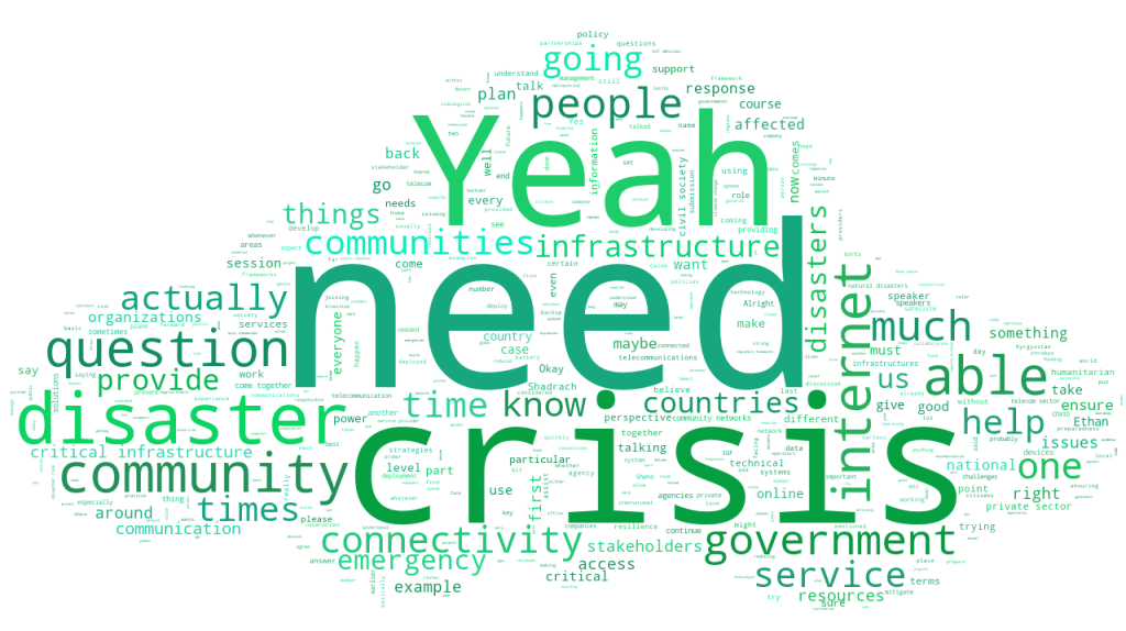 WS292 WORDCLOUD connectivity at the critical time during and after crises IGF2022