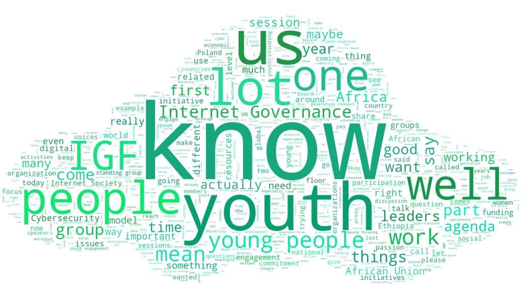 WS341 WORDCLOUD Global youth engagement in IG successes and opportunities IGF2022