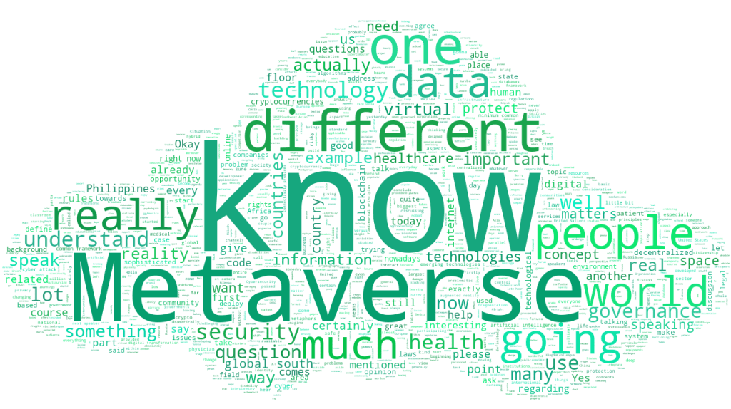 WS364 WORDCLOUD Misty Metaverse Blurring Letter of the Law IGF2022