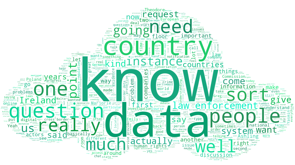 WS403 WORDCLOUD Cross Border Data Sharing for Public Safety IGF2022