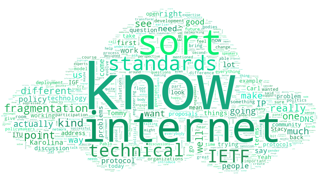 WS405 WORDCLOUD Splintering from the core up Fragmentation and Standards IGF2022