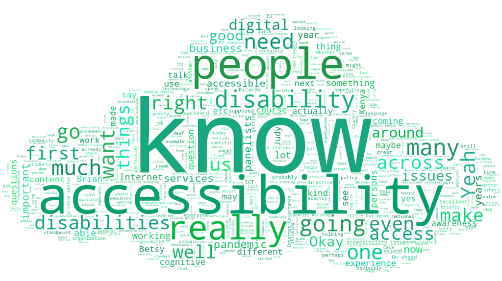 WS446 WORDCLOUD Harnessing the Power of Accessible Technology IGF2022