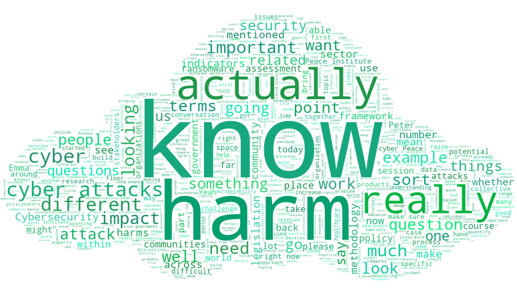 ws370 WORDCLOUD Addressing the gap in measuring the harm of cyberattacks IGF2022