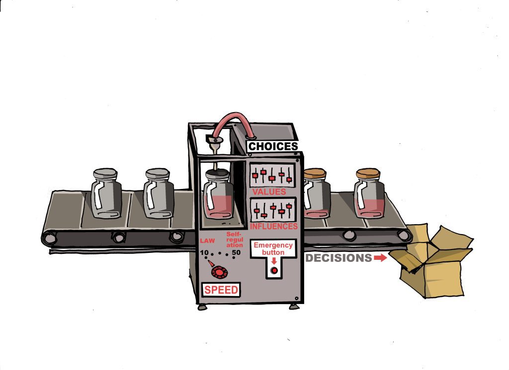 Drawing of a simple conveyor-belt machine showing empty bottles entering a filling station labelled with ‘choices’ of levels of  ‘values’ and ‘influences’, a range of speed from law (10) to self-regulation (50), and a red Emergency button. Filled bottles continue on the conveyor belt toward a box labelled ‘decisions’.