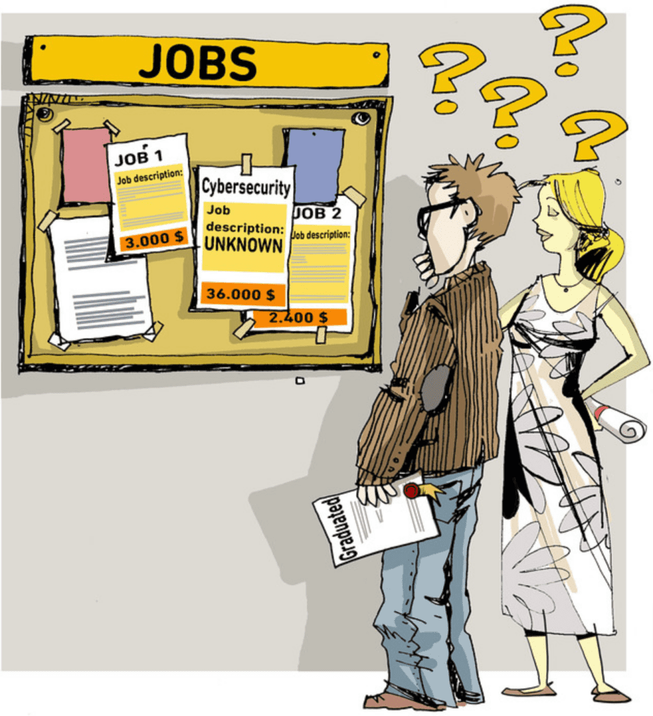 Cartoon image of two people studying a bulletin board with job offers in cybersecurity with non-specified or unknown job descriptions. They have question marks over their heads.