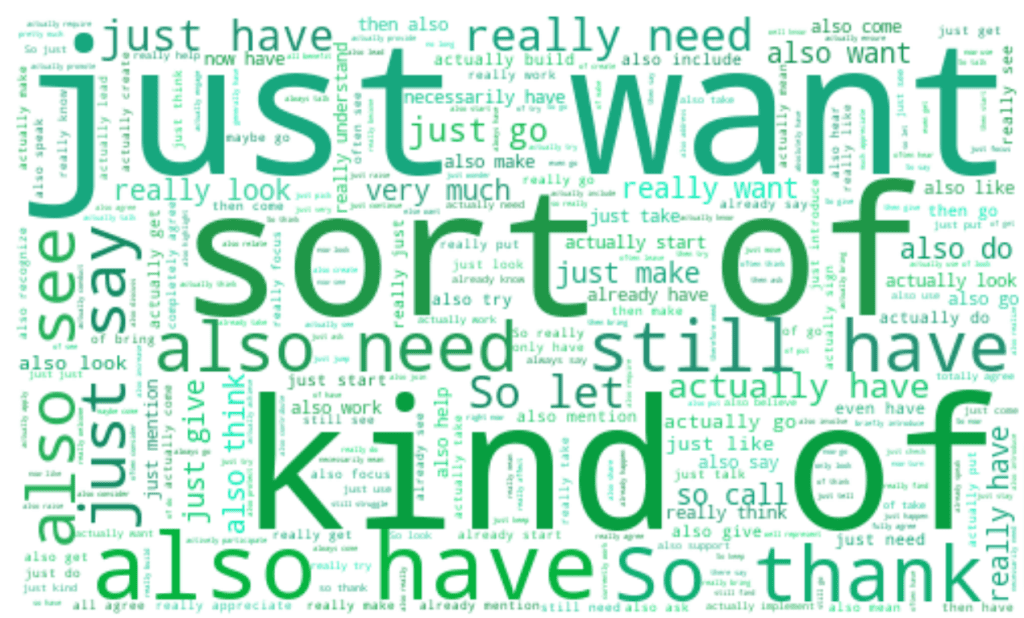 Rectangle-shaped green word cloud emphasising just want, sort of, kind of, also have, so thank, also see, just say, and other word chunks in order of decreasing size.