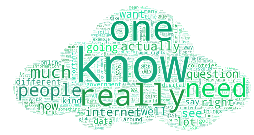 Cloud-shaped green word cloud emphasising know, really, one, need, people, much, actually, question, and other words in decreasing size.
