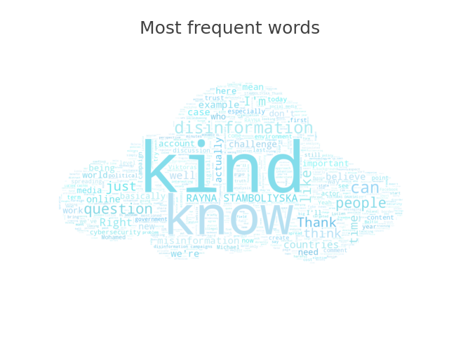 Wordcloud