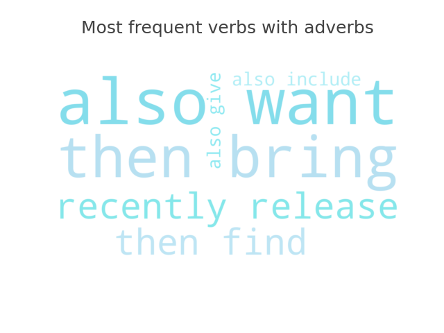 Prominent verbs with adverbs