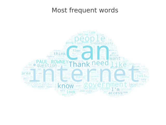 Wordcloud