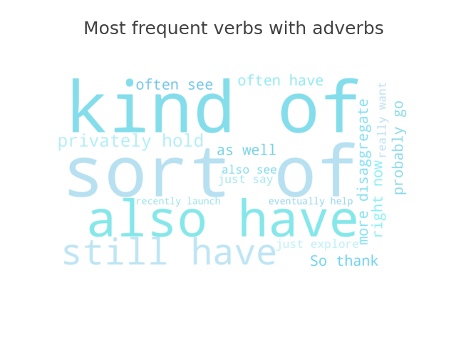 Prominent verbs with adverbs