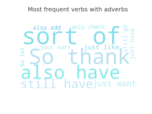 Prominent verbs with adverbs