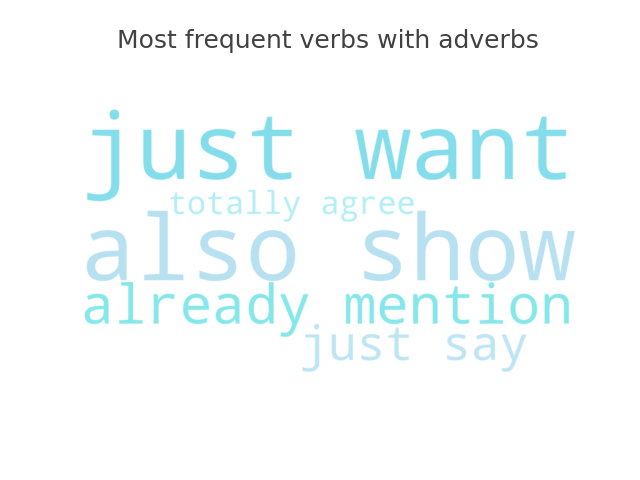 Prominent verbs with adverbs
