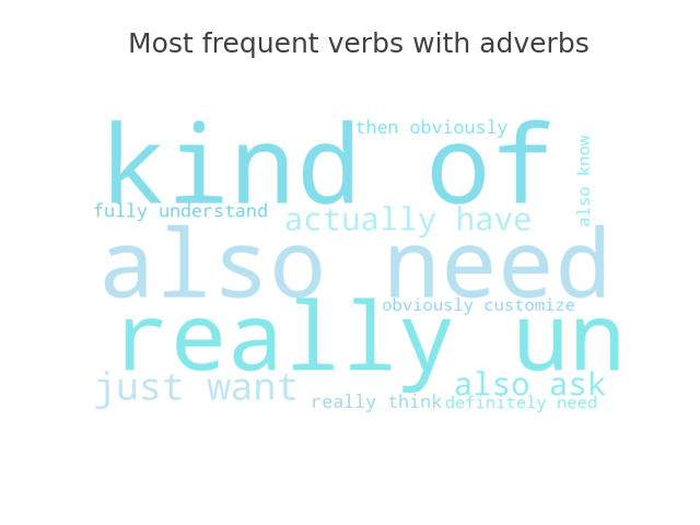 Prominent verbs with adverbs