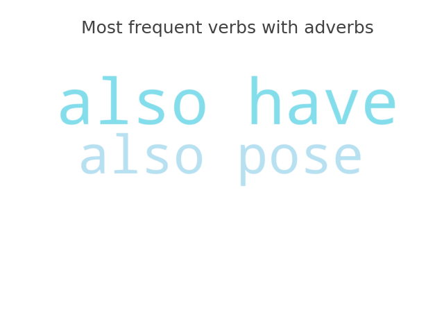 Prominent verbs with adverbs