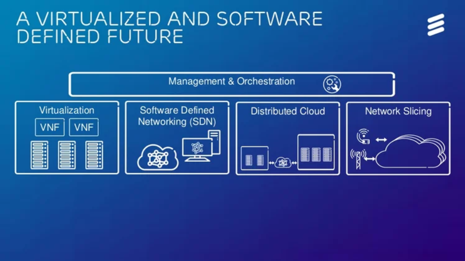 5G virtualisation