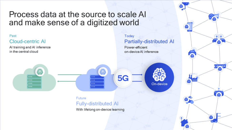 Process data at the source to scale AI and make sense of a digitized world