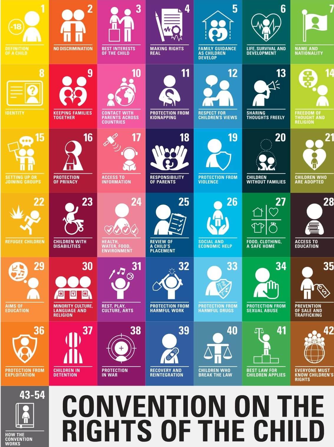 Spain opens inquiry into Meta over privacy concerns 1 Convention on the Rights of the Child