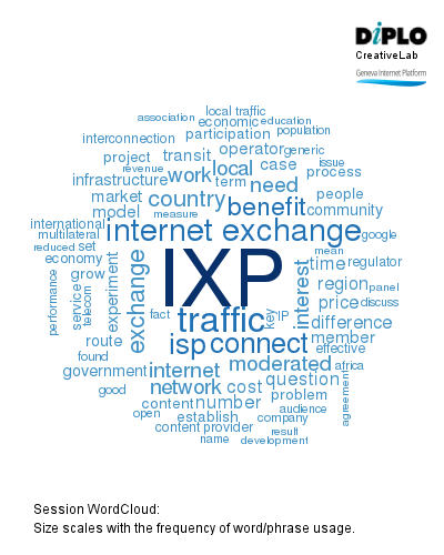 IXPs: Driving connectivity and local economies 1 Figure 1 20