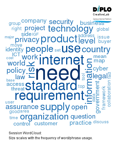 Evolving cyber assurance across societies and supply chains 1 Figure 1 24