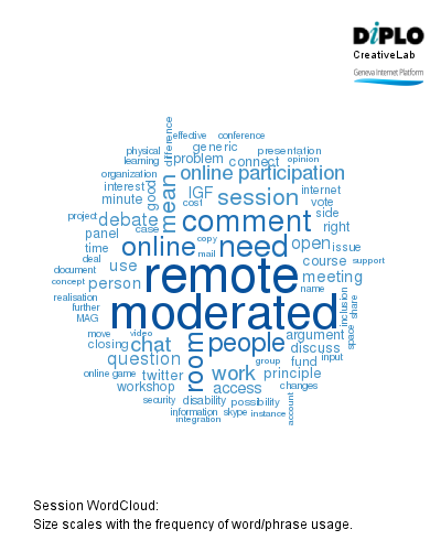 Viable application & debate: Online participation principles 1 Figure 1 31