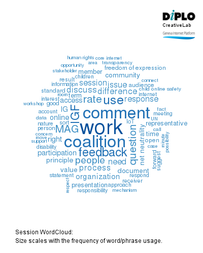 IGF dynamic coalitions - II 1 Figure 1 33