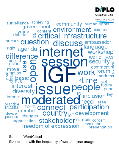 Setting the scene: Deconstructing the main theme and sub themes of IGF 2015 1 Figure 1 5