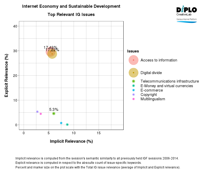 Internet economy and sustainable development 2 Figure 2 12